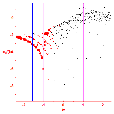 Peres lattice <J3>